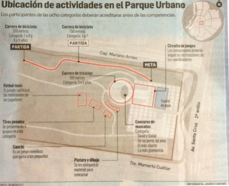 circuito-de-actividades