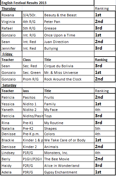 English Festival Results 2013